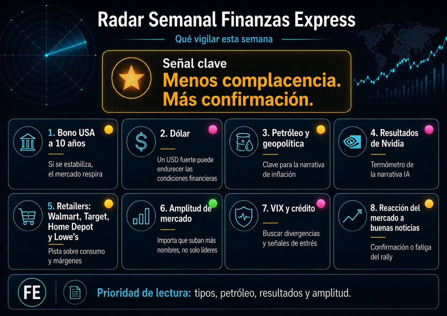 Qué vigilar esta semana - Radar Semanal Finanzas Express, semana del 18 de mayo de 2026
